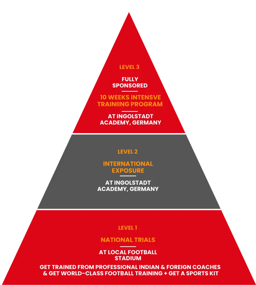 pyramid